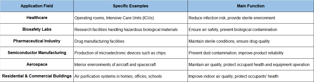 1726731842601273.png 高效空气过滤器应用.png