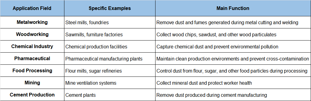 1726733271586989.png 除尘袋应用.png